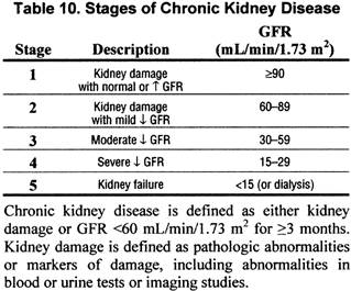 http://www.kidney.org/professionals/KDOQI/guidelines_ckd/Gif_File/kck_t10.gif