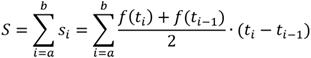 Вычисление интеграла методом трапеций