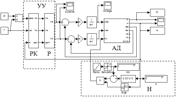 Курсовая работа по теме Моделирование векторного управления асинхронным двигателем в Simulink