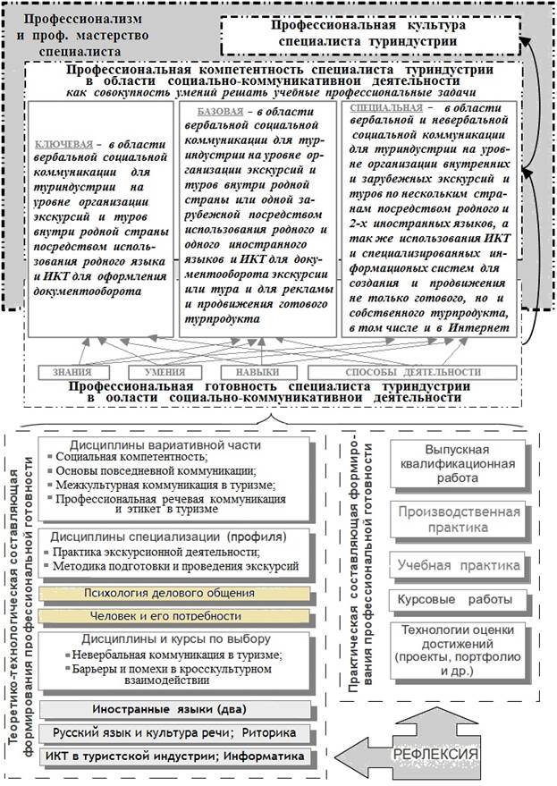Схема-ПрофГот-СКК-Полина