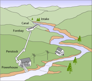 http://miniges.com/img/microhydropower.png