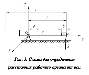 Надпись:  
Рис. 3. Схема для определения расстояния рабочего органа от оси вращения рычага

