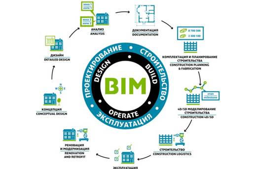 BIM-инфографика